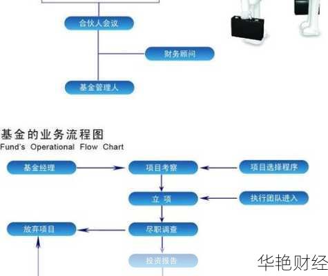基金开户流程是什么？表格应该怎么填写信息？