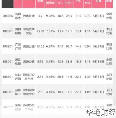 想买中国reits基金怎么开户？看完这篇秒懂！