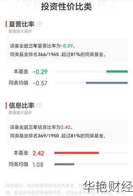 想买基金不会开户怎么办？现在买基金怎么开户？