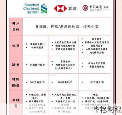 想买基金？盈米基金开户攻略，保姆级教程！