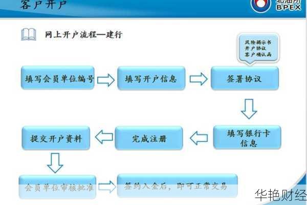澳洲基金pocket怎么开户？最全开户流程详细解析！