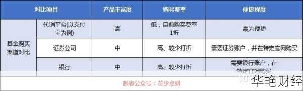 白银基金怎么开户流程，看完这篇文章就都懂了！