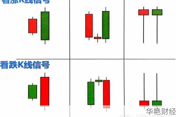 什么是外汇信号？老司机带你了解它的含义！
