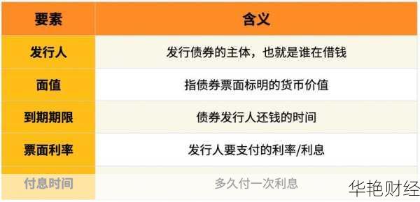 什么是外汇债券?看完这篇文章你就都明白了!