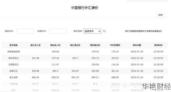 外汇do是什么意思？3分钟带你快速了解！