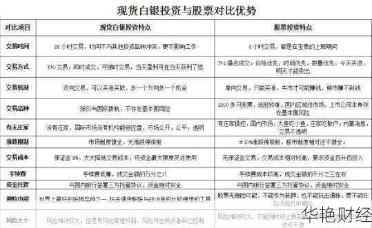 外汇crypto是什么意思？和传统外汇有啥区别？