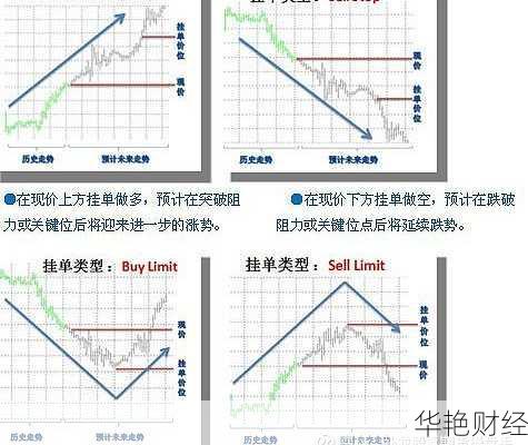 外汇buylimit是什么意思？这个知识点很重要！