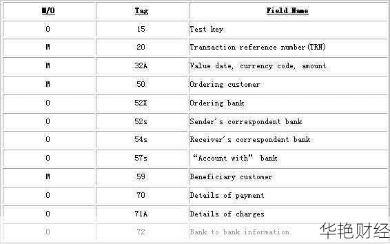 外汇AMT是什么意思？3分钟带你快速了解！