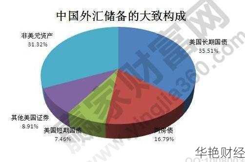 外汇仓库是什么意思？一篇文章让你彻底搞懂！
