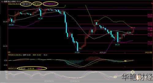 外汇交易中的mid是指什么？3分钟带你快速了解！