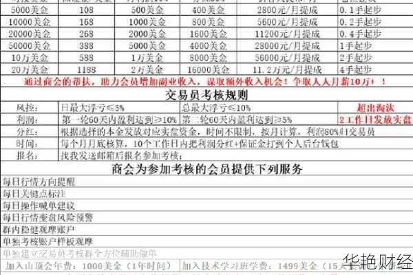 外汇会员是什么意思?手把手教你如何成为会员!