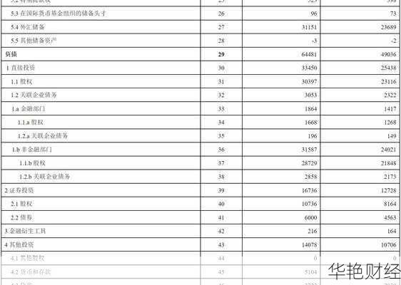 外汇债务是什么意思？3分钟带你快速了解！