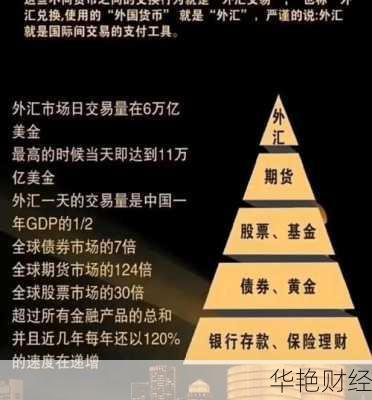 外汇抛售是什么意思？3分钟带你了解外汇市场！
