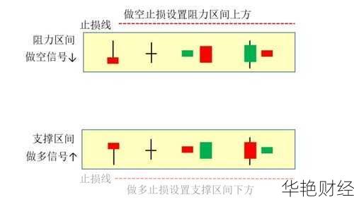 外汇支撑是什么意思？新手入门必须知道这些！
