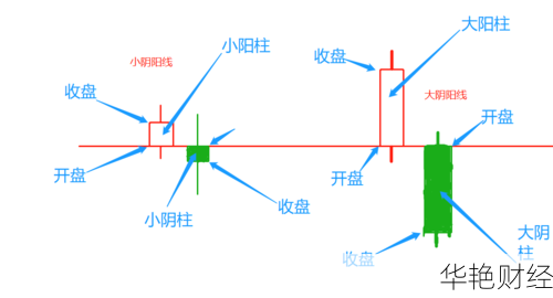 外汇界面什么意思?小白也能看懂的入门教程!