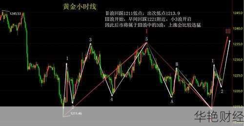 外汇波是什么意思?听听行内人怎么说!