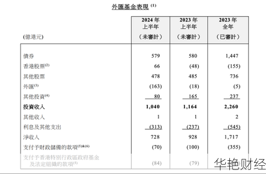 外汇港股是什么意思？新手必看入门指南！