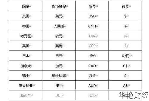 外汇符号是什么意思?资深交易员教你读懂!