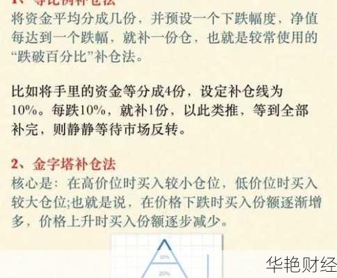 外汇补仓是什么意思?新手必看的外汇补仓技巧!