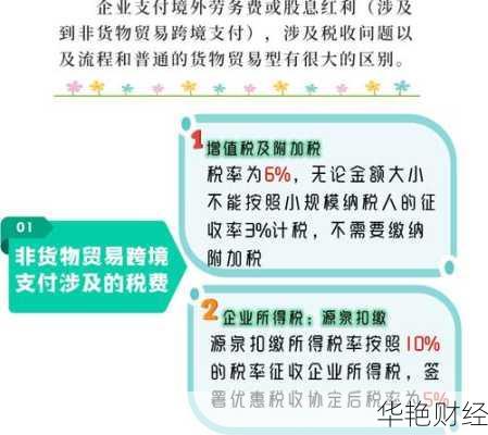收付外汇是什么意思？一文详解操作流程！