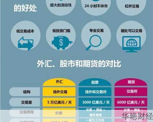 拥有外汇是什么意思？一文带你了解清楚！