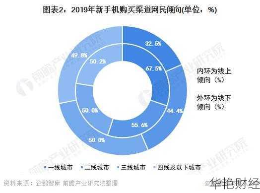 国轩财经新闻都在哪看?这些渠道你要知道!