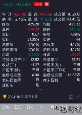 给你放财经新闻：这里有你需要的财经讯息！