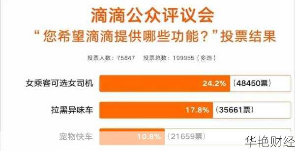 滴滴打车最新财经新闻！看完这篇你就知道！