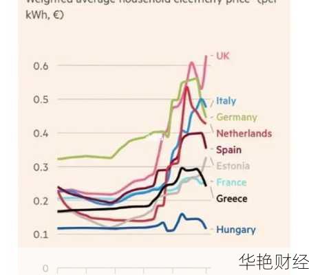 法国电价最新消息，财经新闻为你独家报道！