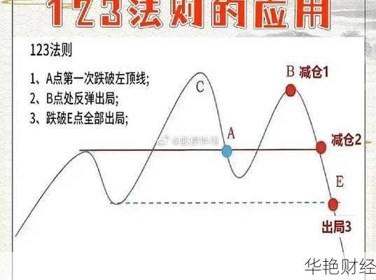 股票早上财经新闻怎么解读？老股民分享实用技巧！