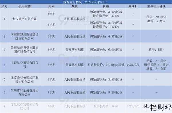 财经新闻债券行情去哪看？这个平台数据又快又准！
