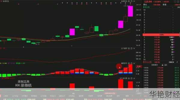 财经新闻情绪指标如何解读？专家来支招！