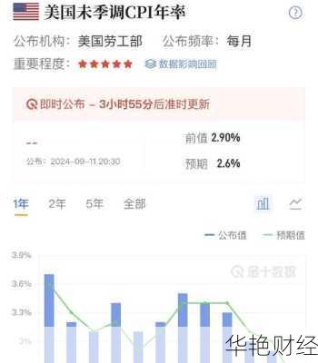财经新闻怎么分析才对？这几个分析要点很重要！
