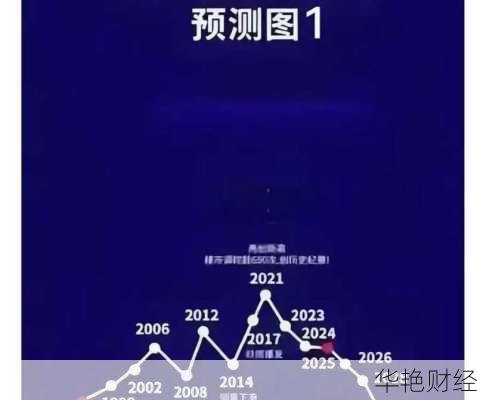 财经新闻楼市最新解读,专家分析未来趋势!