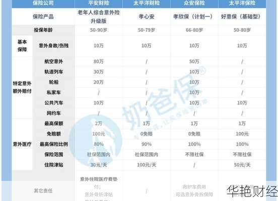 财经新闻解读蚂蚁保险,专家咋说咱听听看!