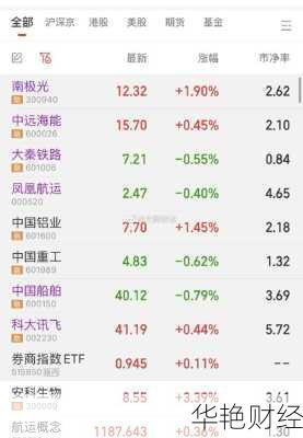 财经新闻股票下载app哪个好？小编亲测推荐！