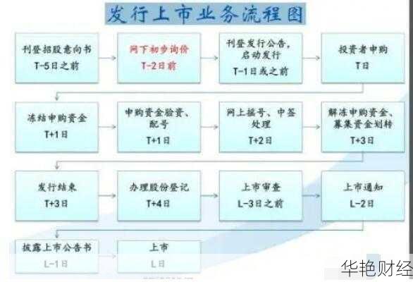 xai股票购买流程复杂吗？手把手教你搞定！