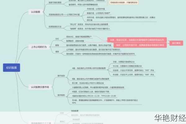 不知道欧美股票怎么购买?这篇文章给你答案!