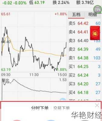 zfb股票怎么购买最划算？手把手教你省钱买股！