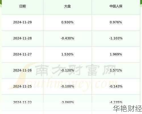 人保股票怎么购买？新手入门教程看这里！