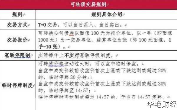 可转债股票购买流程是怎样的?简单几步就学会!