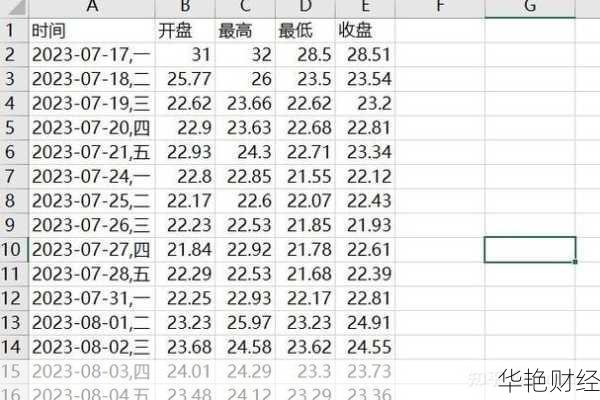同花顺股票怎么购买?保姆级教程看完就会了!
