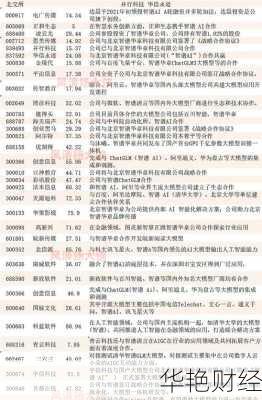 个人怎么购买ai股票？看完这篇你就懂了！