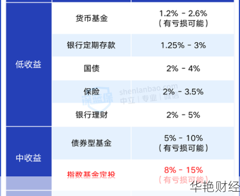 3500元怎样投资理财？这些理财技巧值得收藏！