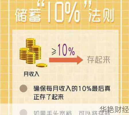 4321理财技巧是什么？一篇文章彻底讲明白！