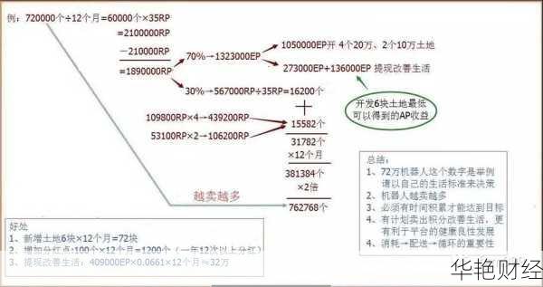 finnciti理财技巧有哪些？这几个技巧很实用！