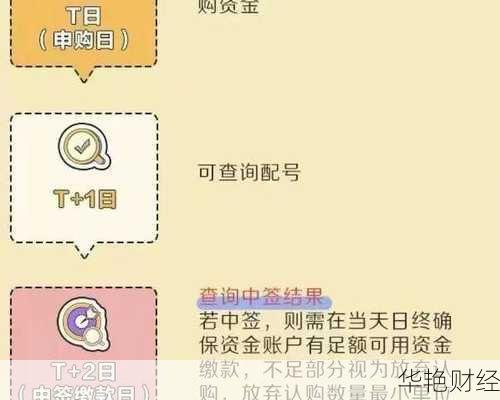 回购股票怎么购买？新手也能轻松掌握的方法！