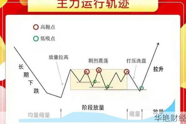怎么学购买股票最简单?这几个技巧要知道!