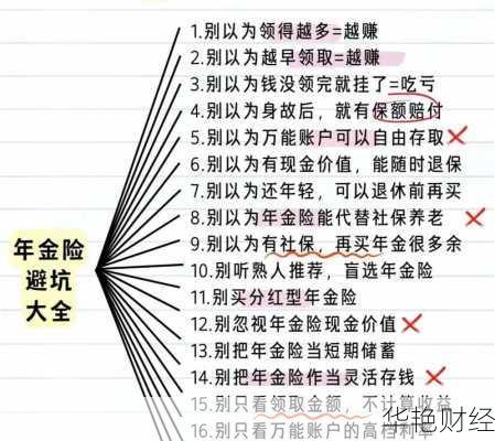 不懂理财聊天技巧？学会这些轻松搞定客户！