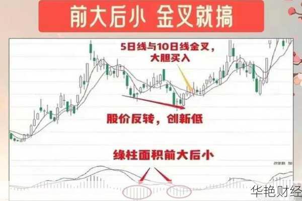 怎么直接购买股票？老股民分享超详细实操步骤！